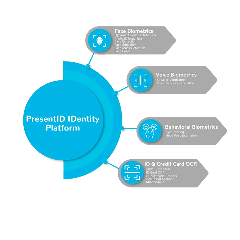 identity-platform